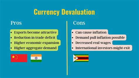 Currency devaluation meaning-Its Definition, Impact & Overview