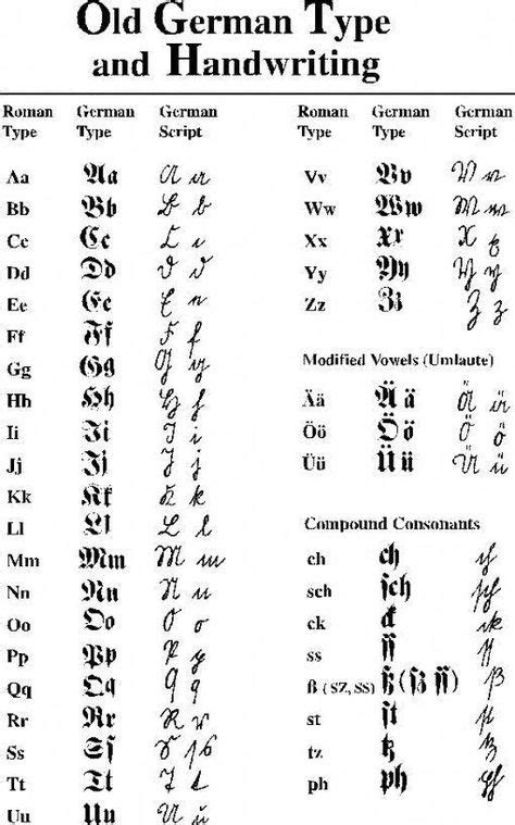 Old German Type And Handwriting for reading letters passed down through families and records ...