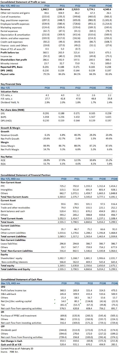 Research Report | Research | Phillip Securities Group