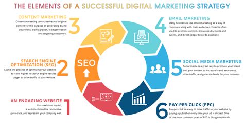 Fundamental of Digital Marketing? - DevOpsSchool.com