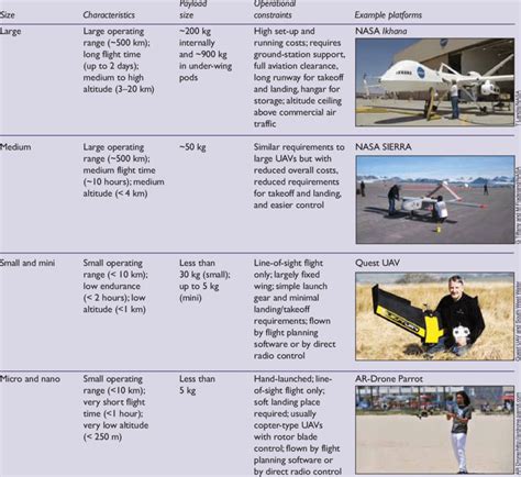 Types Of Uav Drones - Drone HD Wallpaper Regimage.Org