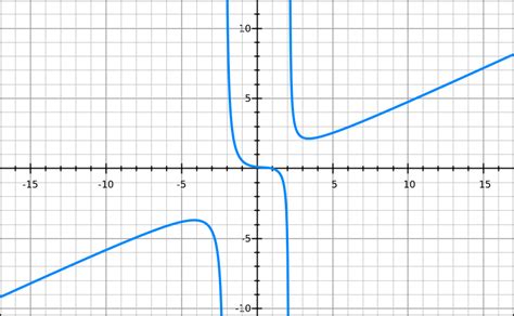 AP Calculus BC - Continuity - Free Practice Question - 41729