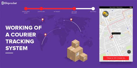 Track Your Orders or Shipments - Shiprocket Courier Tracking