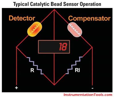 Gas Detectors Working Principle - Inst Tools