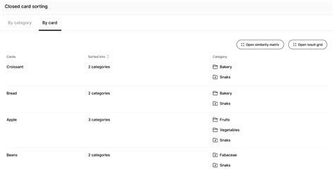 Card sorting guide: Analyse card sorting results | UserQ