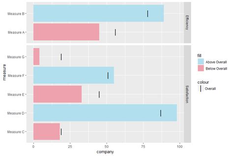 r - Facet Wrap ggplot geom_col has different bar widths - Stack Overflow