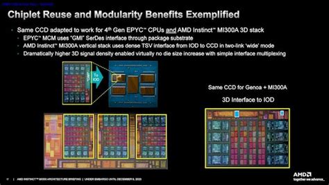 AMD Instinct MI300 Series Architecture Deep Dive Reveal: Advancing AI And HPC | 5960168.cc