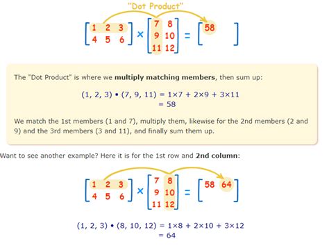 Naive Classification using Matrix Dot Product / Change of Basis with Interactive Code in Numpy ...