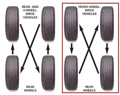 How to Rotate Tyres? 4 Tyre Rotation Methods Explained