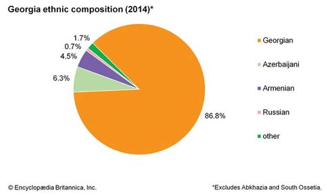 Georgia - People | Britannica