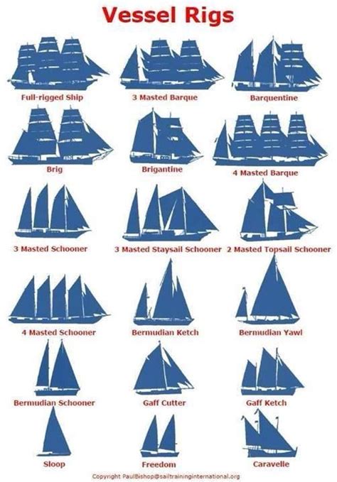 Vessel Rigs | Sailing ships, Sailing yacht, Sailing