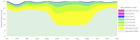 July Weather in Rotonda West, Florida – 2025 – Winter Sun Expert