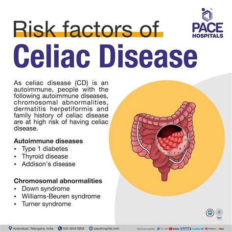 Celiac Disease Symptoms, Causes, Risk Factors and Complications