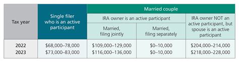 Income Tax Deductions on Traditional IRA Contributions — Ascensus