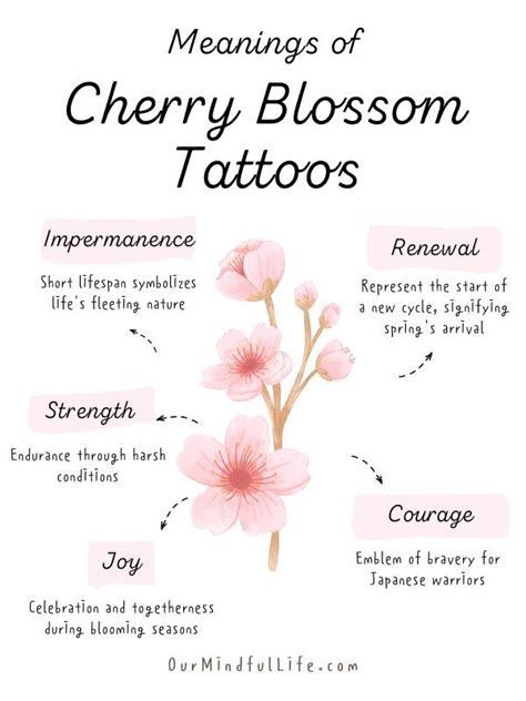 Cherry blossom tattoos meaning in 2024 | Cherry blossom tattoo, Blossom tattoo, Cherry blossom ...