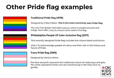 Student speaks out against lack of Pride flag at Catholic high school | story | Kids News