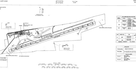 PTFs Airport Charts