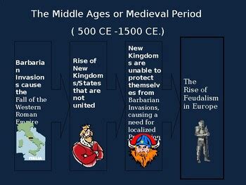 Feudalism & The Manorial System by Robert Fellows History and Philosophy