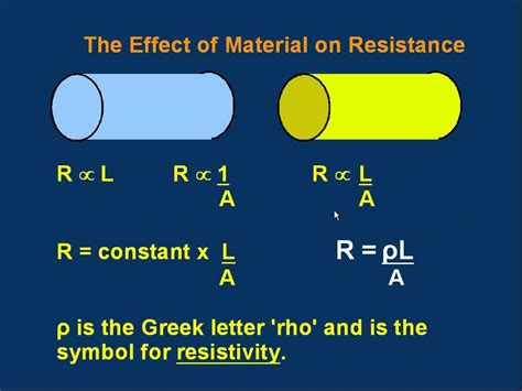 GCE (A-level) Physics E23 Resistivity Part 1 of 2 - YouTube