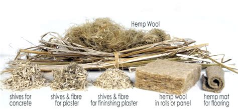 Uses of hemp fiber - Yunnan Hua Fang Industrial Hemp Co. Ltd.