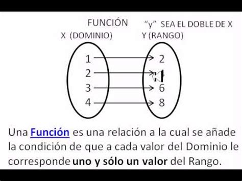 1er Parcial – Matematicasiiiuerre