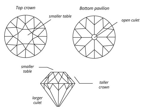 Vintage Diamond Cuts: Your Guide to Their Magnetic Appeal