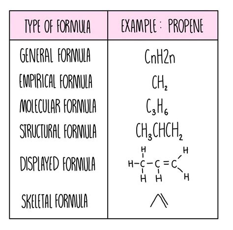 Basic Concepts of Organic Chemistry* — the science sauce