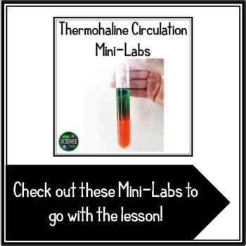 Thermohaline Circulation - Global Conveyor Belt - Oceanography - PPT ...