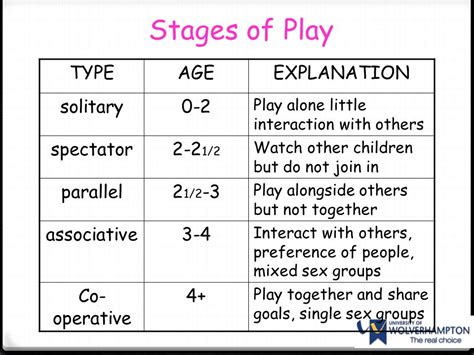 Solitary play example