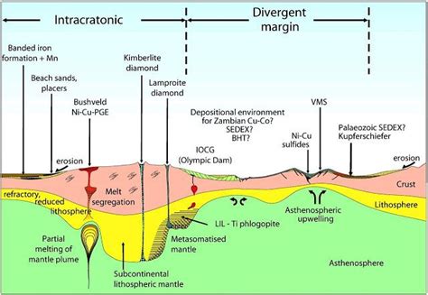 Structures of Mineral Deposits | Geology In | Geology, Geophysics ...