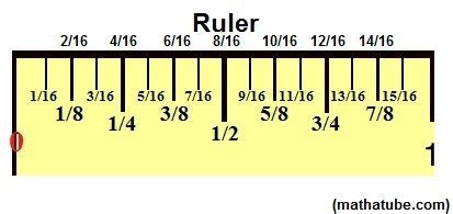 ruler to 16ths | Reading a ruler, Sewing techniques, Sewing hacks