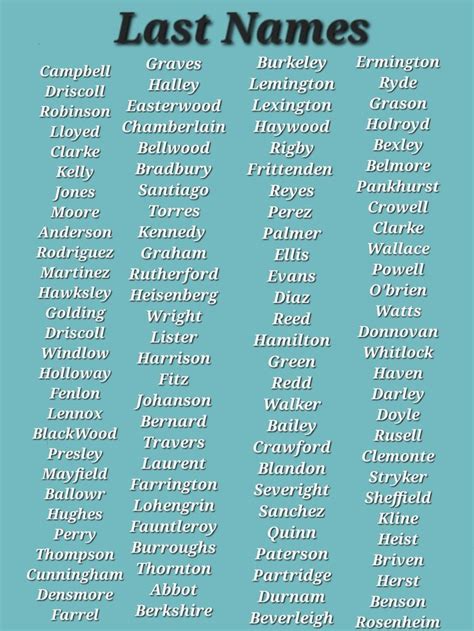 Last Name's as I know you struggle finding them | Writing prompts for writers, Writing ...