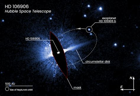 Hubble Pins Down Weird Exoplanet with Far-Flung Orbit – Exoplanet ...