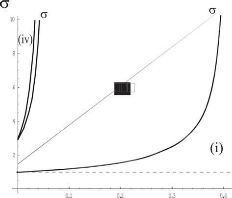 Figure 1 from Self-organizing Urban Hierarchy ∗ | Semantic Scholar