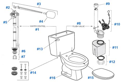 American Standard Toilet Parts Diagram