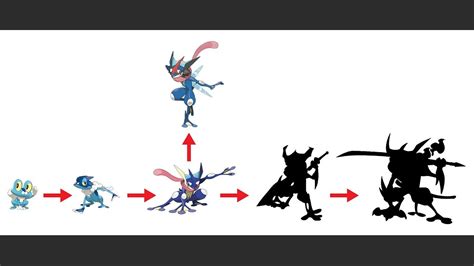 Froakie Evolution Fan Art