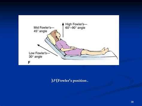 Fundamental Nursing Chapter 23 Body Mechanics, Positioning and Moving ...