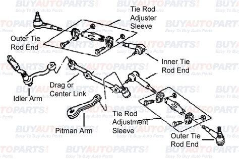 Mechanical Steering System Diagram