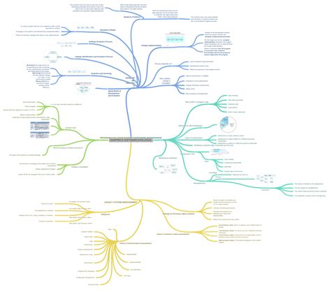 CHAPTER 9: SOFTWARE EVOLUTION (EVOLUTION PROCESS (Why software change is…