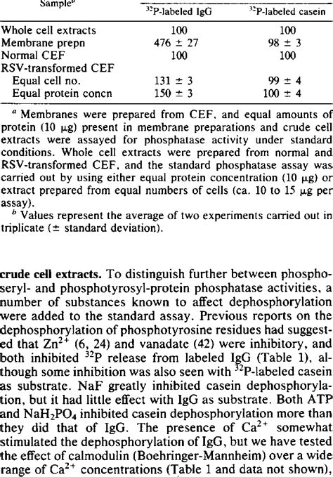 Phosphatase activity in membrane preparations and normal and ...