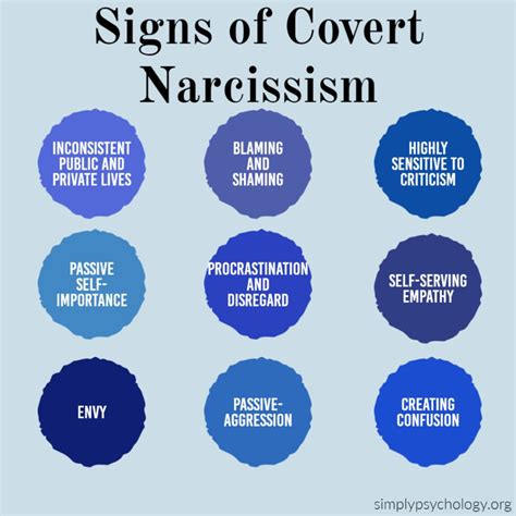 Covert Narcissist Traits & How to Respond