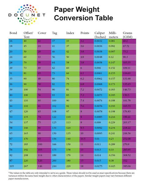 Gsm Paper Conversion Chart