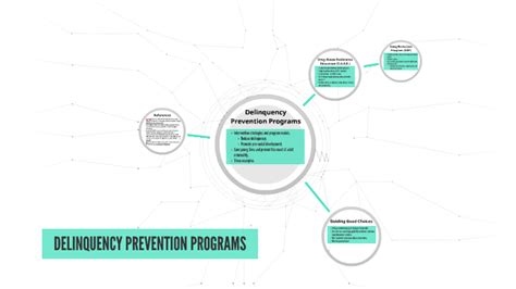 Juvenile Delinquency Prevention Programs by Hilary Schultz on Prezi