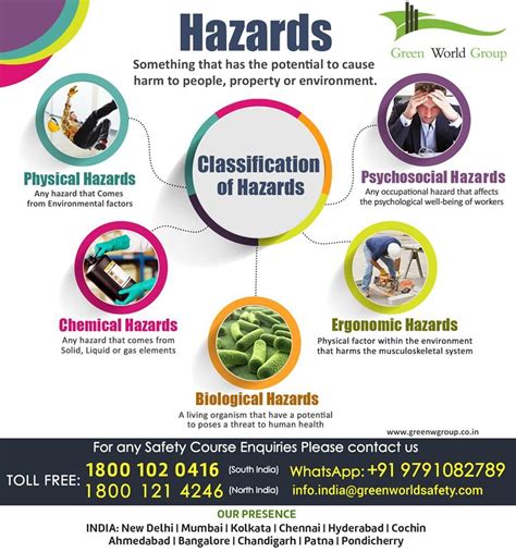 Workphazard | Workplace safety, Workplace safety and health, Occupational health and safety