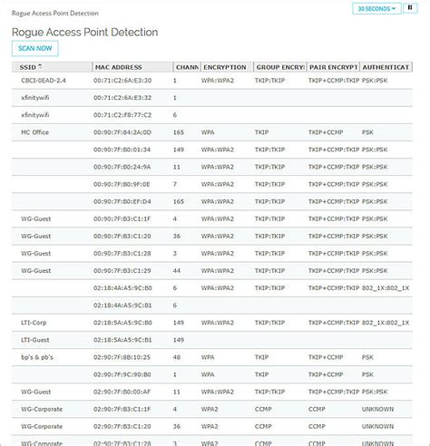 Rogue AP Detection (Detección de puntos de acceso no autorizados)