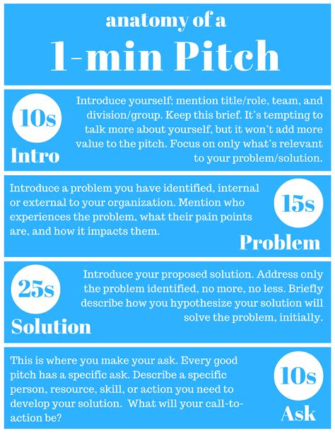 Covideo - The Five Essential Parts of an Elevator Pitch