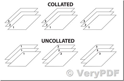 Using the -collate option in pdfprint. What is the difference between collated and uncollated ...