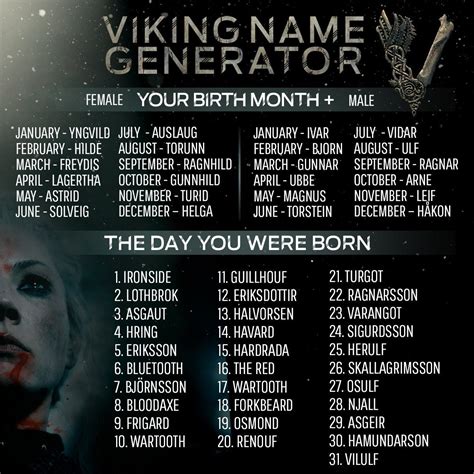 #Infographics #Birthdays #Months #Days #Names #Vikings - Twitter Search | Viking names, Viking ...