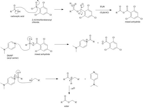 ESTERIFICATION REACTION – My chemistry blog