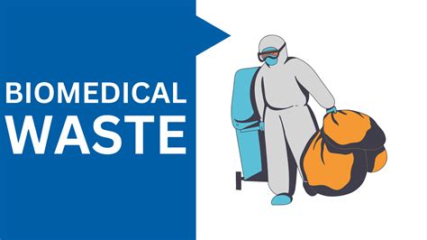 Biomedical Waste Management in India